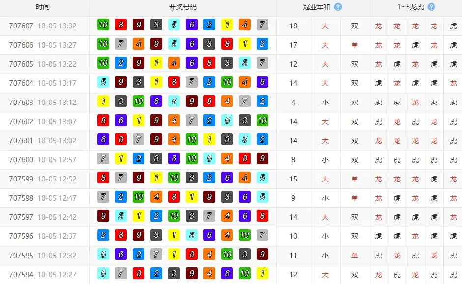無限刺激：北京賽車投注的樂趣和挑戰｜EVO娛樂城